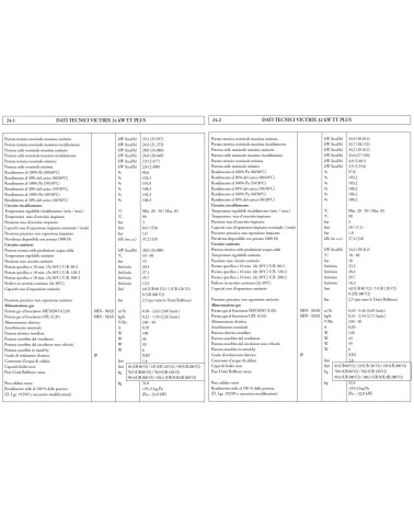 CALD VICTRIX 24 KW TT PLUS