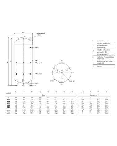 SERBATOIO ZINC 200L NC 6BA