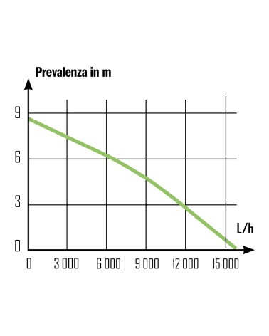 POMPA F/PIAT ACQ CHIA/SCUR
