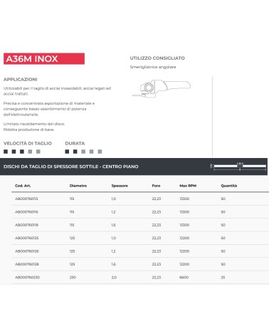 DISCO ABRA TG.INOX 115X1,0