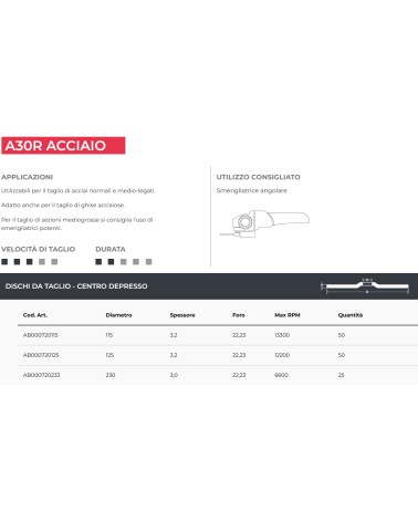 DISCO ABRA TG.FE 115X3,2  