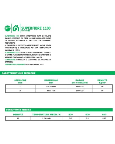 MATER.FIBROC 1200? SP 25MM