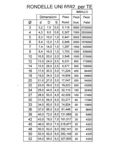 ROND ZINC diametro 6.4x12  M6 100P