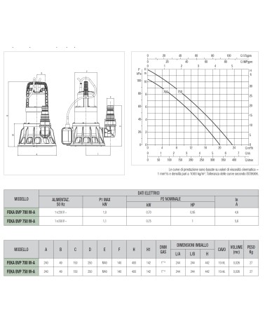 POMPA EXTRACTOR FEKA BVP  