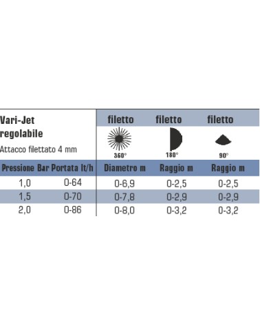 MICRONEB.VJ360 diametro  0-8 M    