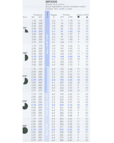 TEST.STAT.MP200090(90/210)