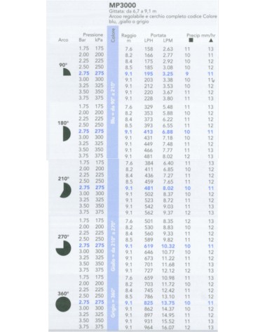 TEST.STA.MP300090(90/210) 