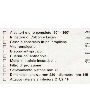 IRRIG.PERC.30-360? LVZX   