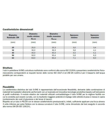 TUBO POL S-ONE PN15 diametro 25   