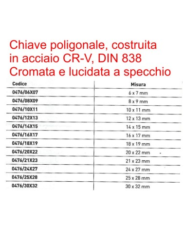 CHIAVE POLIGONALE LUC 6x7 