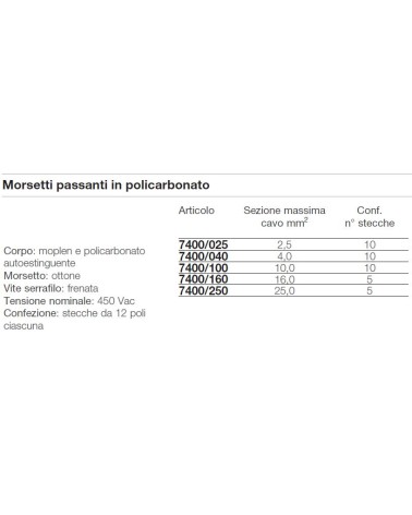 MORSETTIERA 12 POLI 2,5mm2