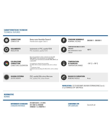 CAVO SADACONTROL 100 3G1  