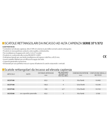 SCATOLA P/FRUTTI 3 POSTI  