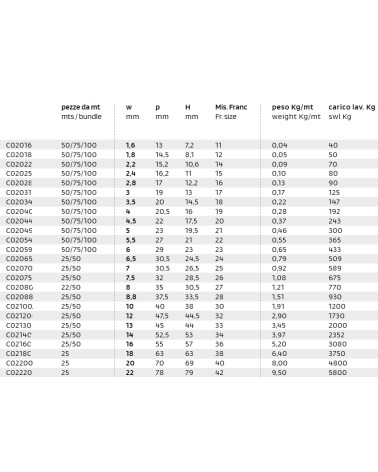 CATEN GEN ZIN 1.6 N11 150M
