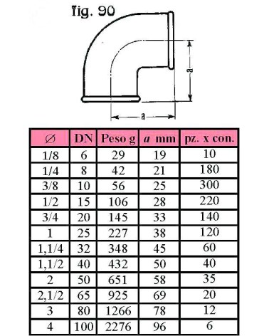 90 GOMITI FF ZINC 1/8     