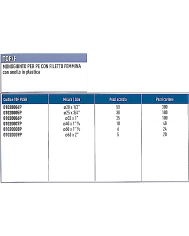 RACC TOF DIR FEM    20x1/2