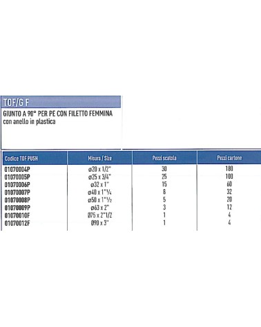 RACC TOF GOM FEM 20x1/2   