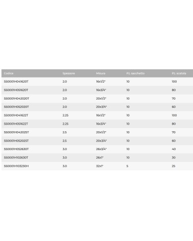 RACC STRING 16X1/2M  S2,25