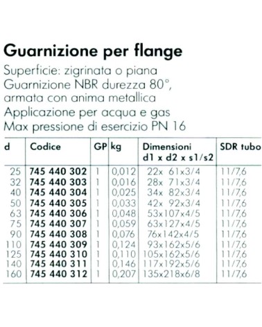 GUARNIZIONE PIANA NBR diametro  50