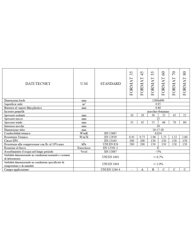 PANNELLO FORMAT NOPPE 35  