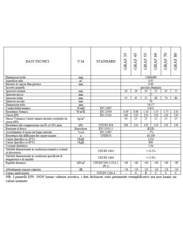 PANN FORMAT NOPPE GRAF 55 