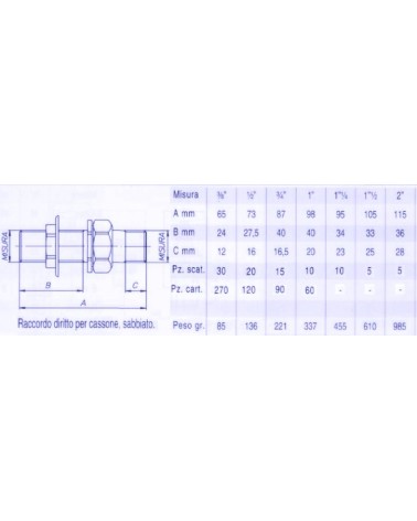 RACCORDO x CASSONI   1    