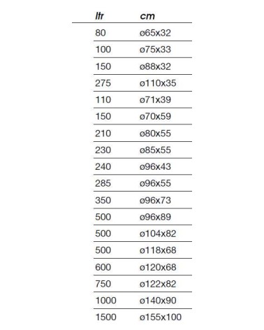 BIDONE INDUSTR VERDE 120LT