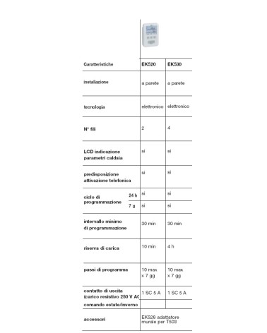 CRONOTER SETT/GIORN EK 520