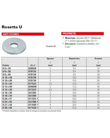 RONDELLA PIANA LARGA M8X28