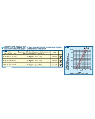 VALV ZONA 3VIE SF20 230V  