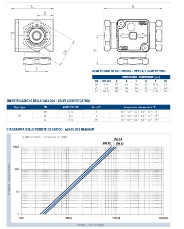 VALV. DEV. ANTICOND 1" 55?