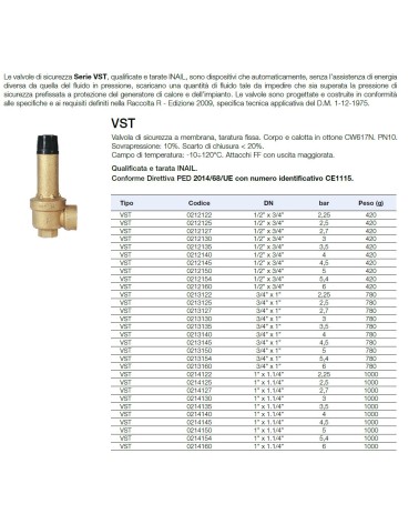 VALV.SIC. ANCC 1/2 BAR 2,5