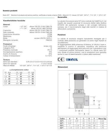 VALV SICUR INAIL 3/4  3BAR