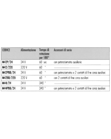 ATTUATORE 22CX 230V NC 2F 