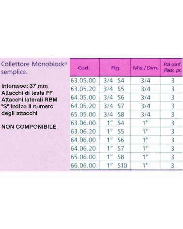 MODULO x COLLETTORE S4  1 