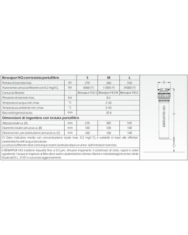 CARTUCCIA BEWAPUR HQ M    