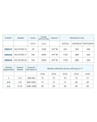 ADDOLCITORE DELOCAB 15    