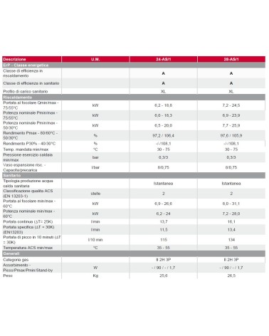 CALD SEMIATEK CONDENS 24  