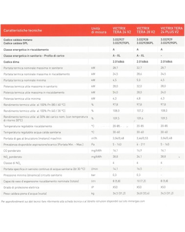CALDAIA VICTRIX TERA 24 V2