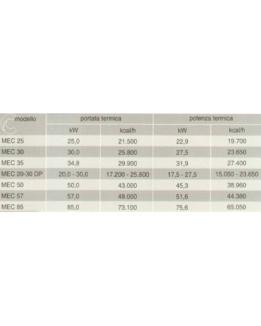 SONDA TEMP.EST. X SERIE A 