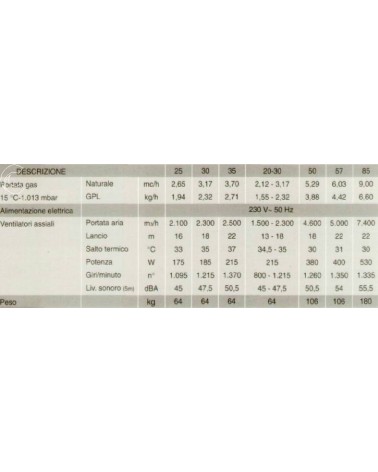 SONDA TEMP.EST. X SERIE A 