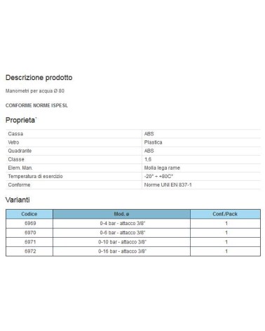 MANOMETRO RAD 0-6 diametro 80 3/8 