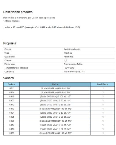 MANOM GAS diametro 63 1/4 0-600MBA