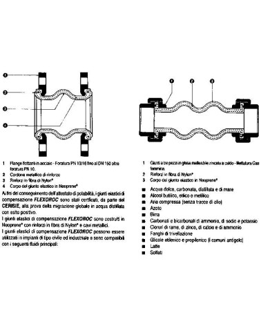 GIUNTO NEOPR FL PN16 DN 40