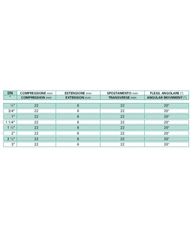 GIUNTO EPDM C/MAN/BOC1.1/4