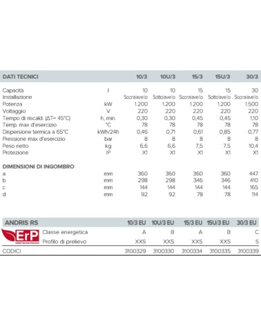 SCALD ANDRIS RS 10L SPL 3A