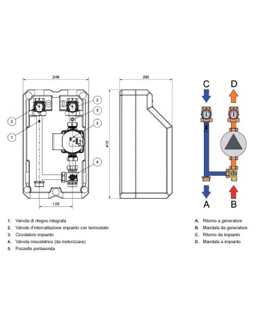 GRUP VAL MIX POMP ALTA POR