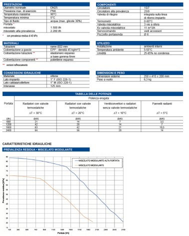 GRUP VAL MIX POMP ALTA POR