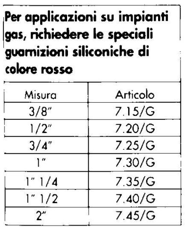 O-RING TUBOFIX GAS 3/8    