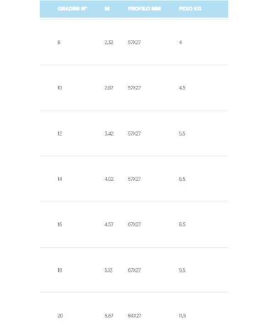 SCALA FATTORIA 10GR M 2.87